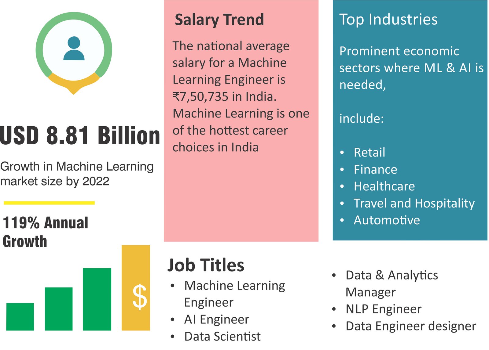 Machine Learning Jobs Examples Imagecon | Machine R